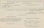 Detail van de vergunningaanvraag.
<br/>
Bouwdossier Gemeente Amsterdam, 1928